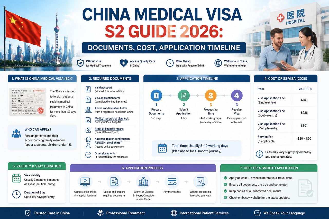 Emergency Medical Visa China: Urgent Surgery Application — emergency medical visa China urgent surg
