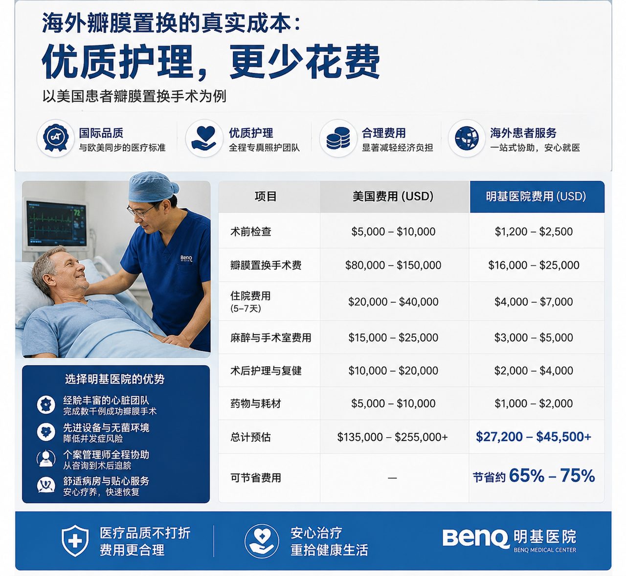 Why Heart Valve Replacement Costs Less in China: A 2025 Cost Breakdown — heart valve replacement cost China